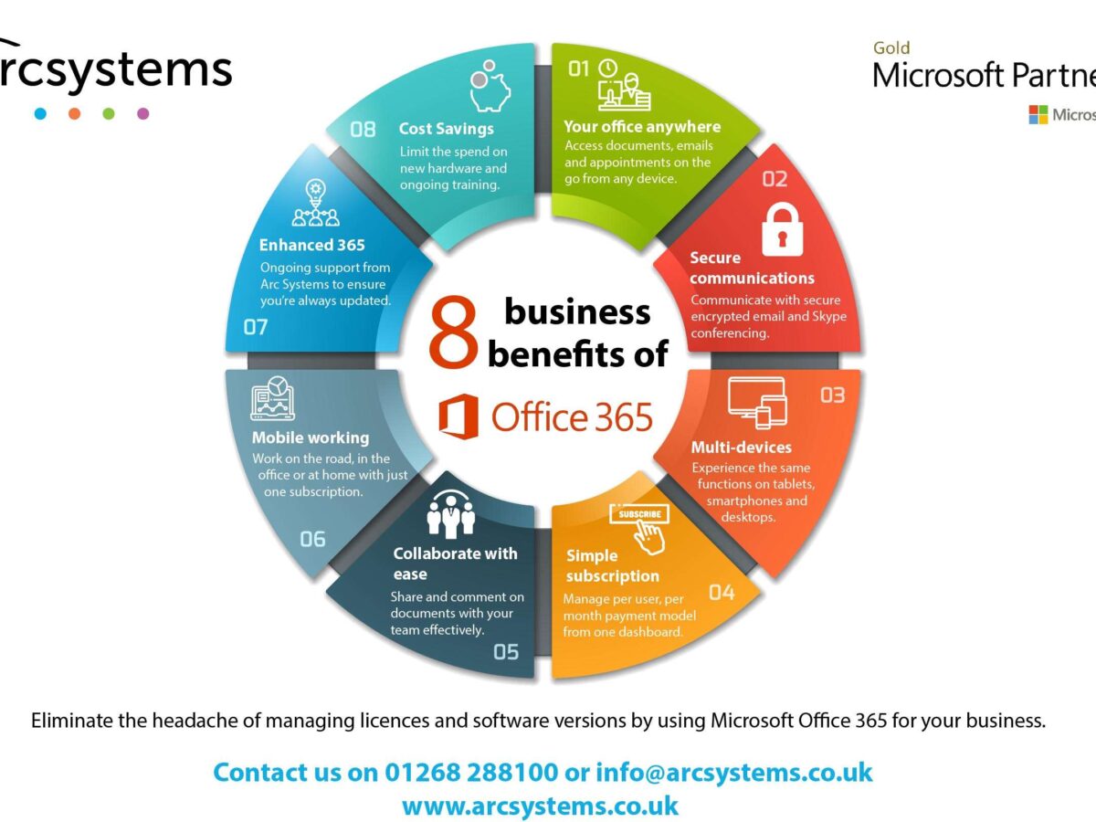 Benefits of Microsoft Office 365 for businesses | Arc Systems