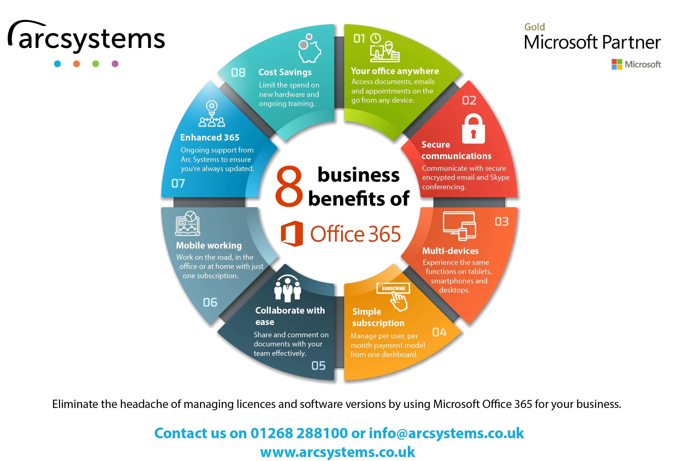 Arriba 69+ imagen microsoft office 365 benefits